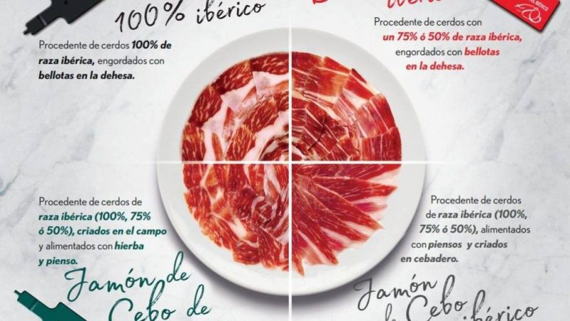 jamón ibérico