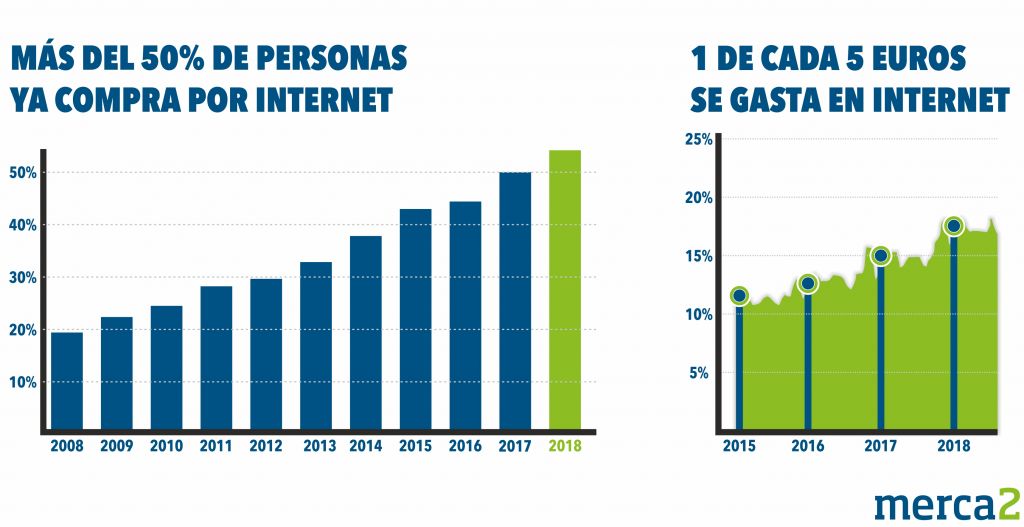 gráfico-ventas-online