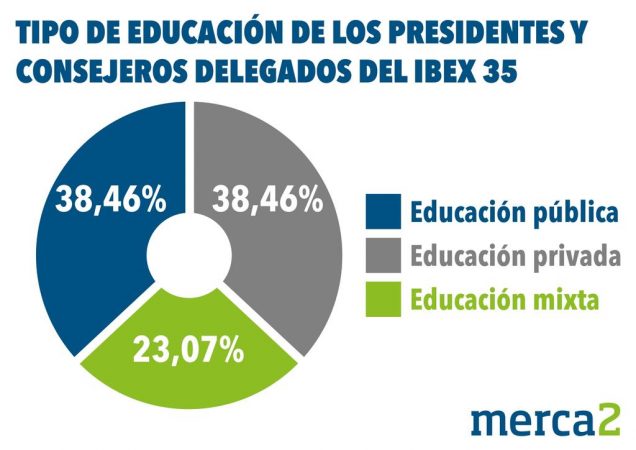 formación-directivos-ibex