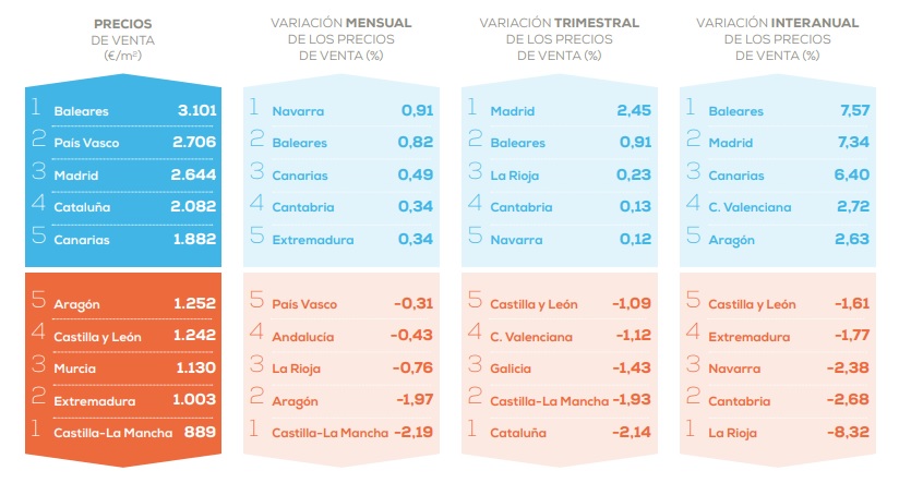 Precios vivienda usada