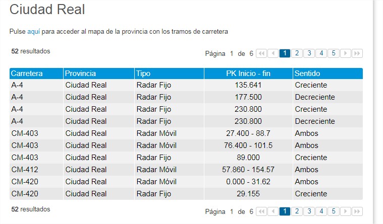 Tipos de radar en Ciudad Real