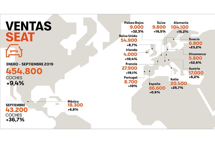 Seat ventas mundiales