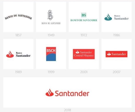 Banco Santander marca Merca2.es