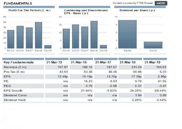 CMC RUSELL Merca2.es