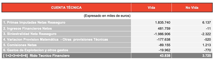 Gráfico Banco Santander