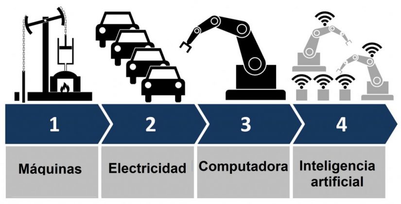 Industria 4.0