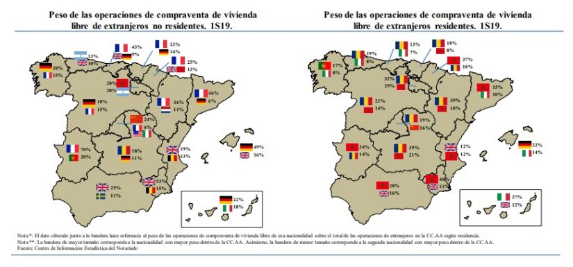 Extranjeros compraventa viviendas