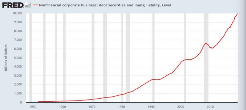 corporate debt Merca2.es