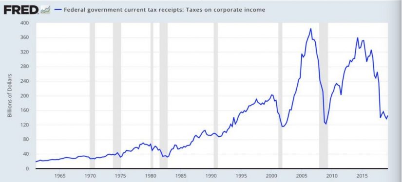 corporate taxes Merca2.es