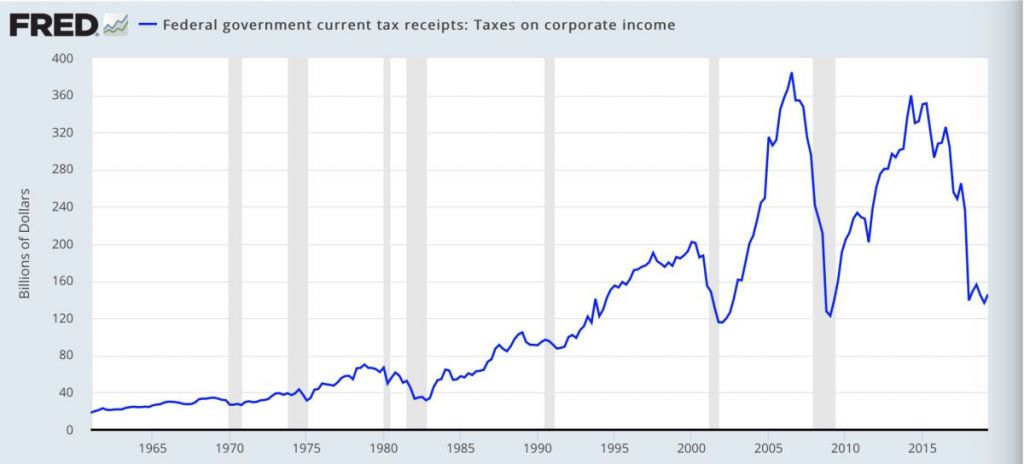 corporate-taxes.jpg