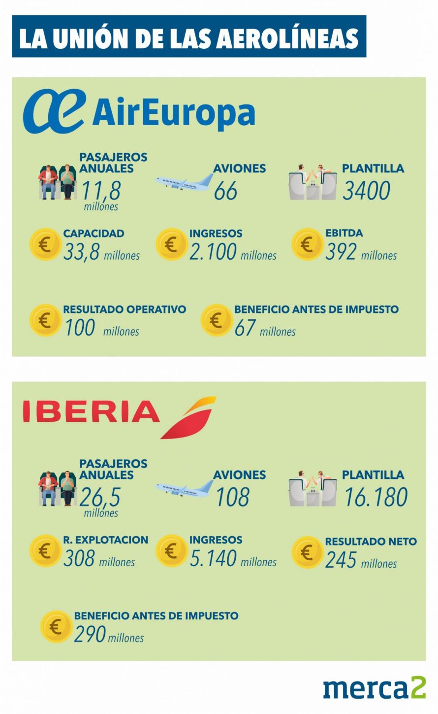 iberia aireuropa e1573039049276 Merca2.es