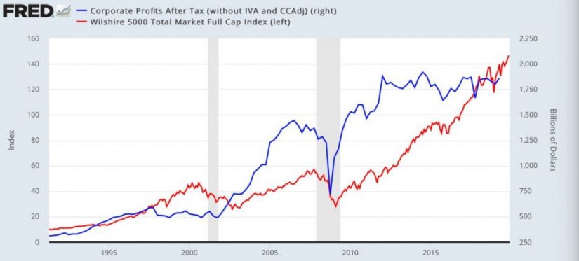 market profits after tax Merca2.es