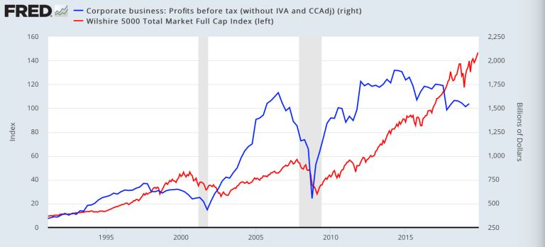 market profits before Merca2.es
