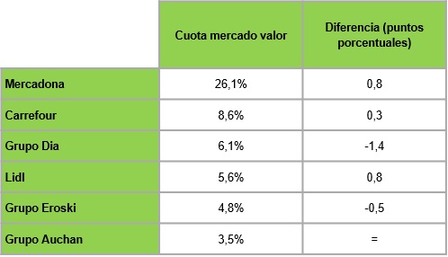 Mercadona Kantar Merca2.es