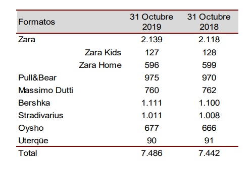 Utërque Zara 1 Merca2.es