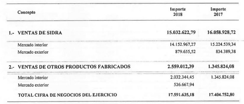 Ventas El Gaitero Merca2.es