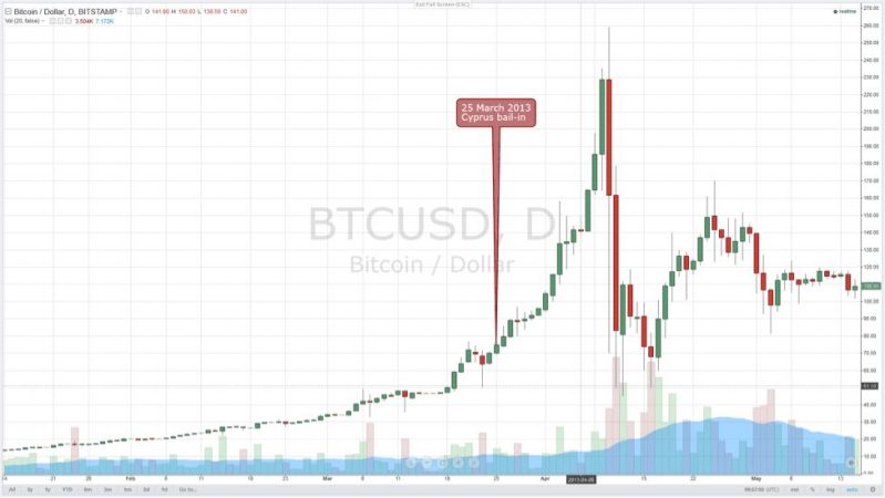 Plus Token, la gran estafa que hay detrás de Bitcoin y que hundió su precio en 2019 un 95% 2 Merca2.es cyprus Merca2.es