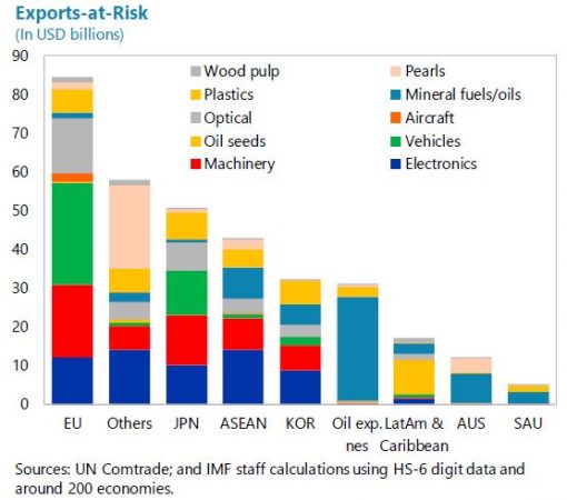 imfexportsatrisk Merca2.es