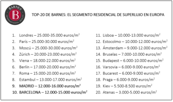 Superlujo Europa