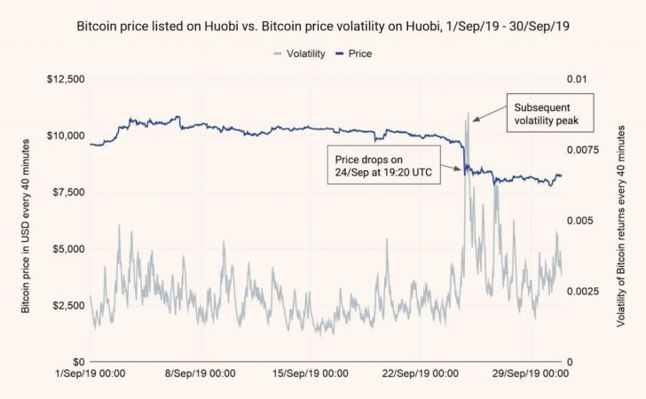 Plus Token, la gran estafa que hay detrás de Bitcoin y que hundió su precio en 2019 un 95% 7 Merca2.es volatility Merca2.es