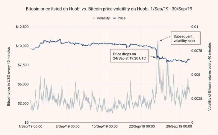 volatility Merca2.es