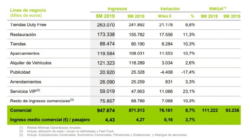 Aena salas VIP Merca2.es