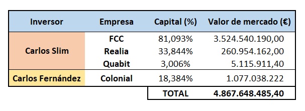 Carlos Slim 