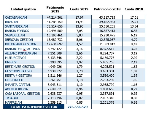 patrimonio sector