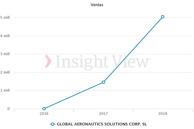 ventas hélity Merca2.es