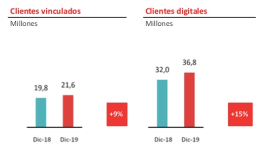 Gráficos Banco Santander Merca2.es