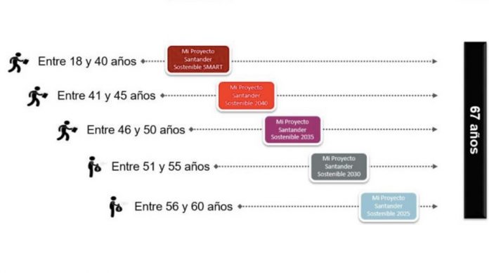 plan de pensiones