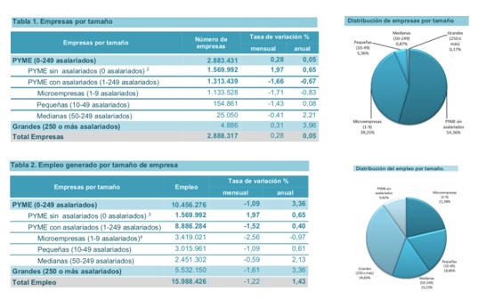 pymes