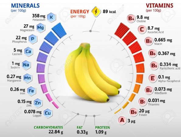 vitaminas