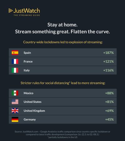 Datos Justwatch Merca2.es