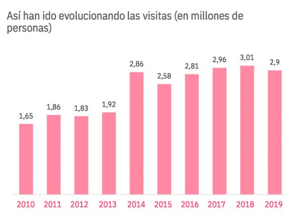 Estadística cultura Merca2.es