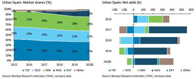 zona urbana Merca2.es