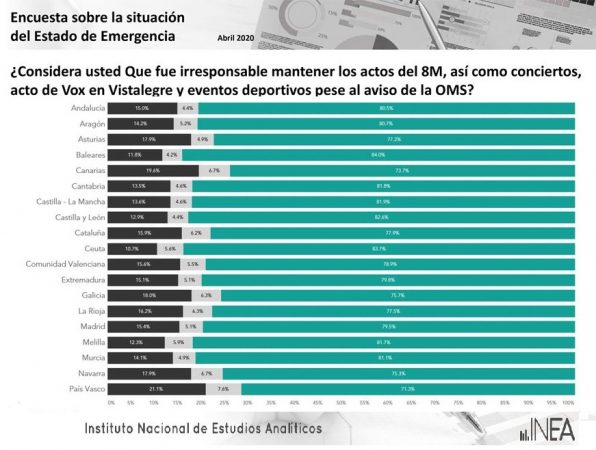 El 67% de los españoles considera desastrosa la gestión de la crisis por parte del Gobierno 1 Merca2.es 8m 1 Merca2.es