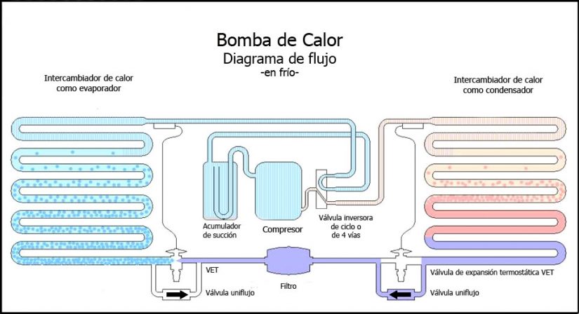 aerotermia bomba calor Merca2.es