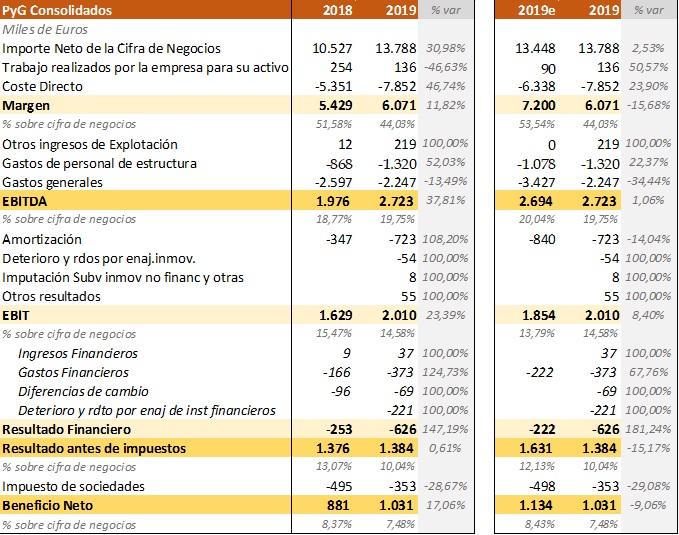 CLERHP cuentas anuales 2019