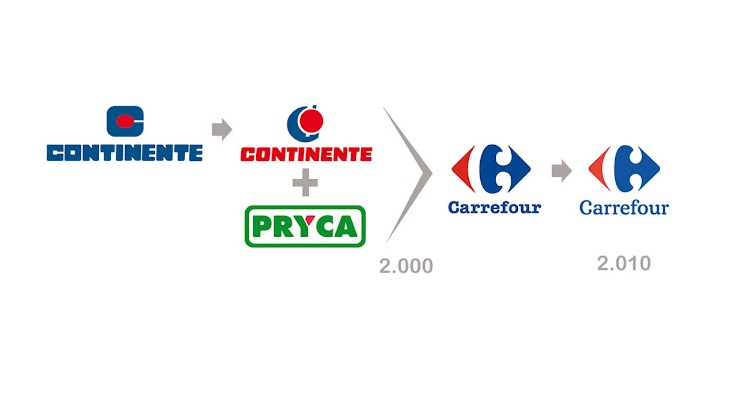 De Pryca a competir con Mercadona: así ha sido la historia de Carrefour en España