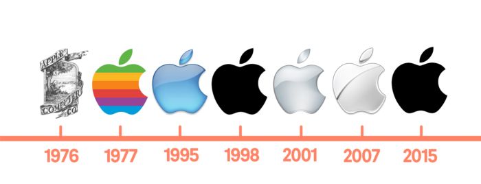 Logos de Apple, y su evolución