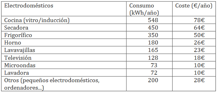 cuadro factura de la luz Merca2.es