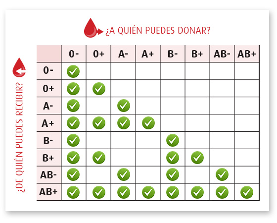 cuadro grupos y recepción Merca2.es