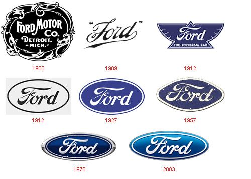 logos de Ford, evolución