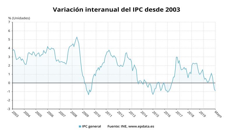 IPC