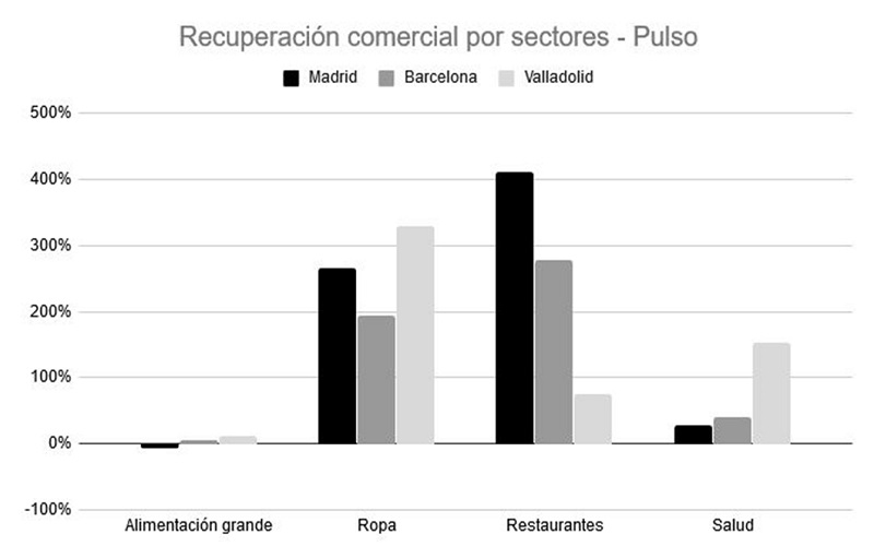 Banco Sabadell gráfico