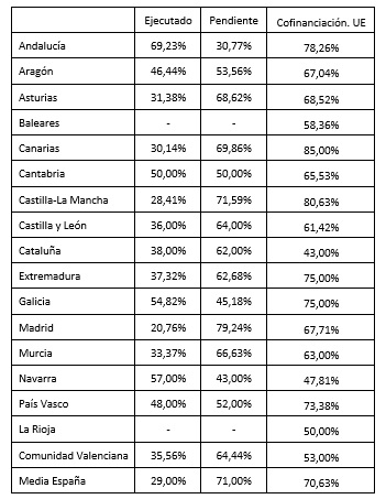 TABLA CCAA