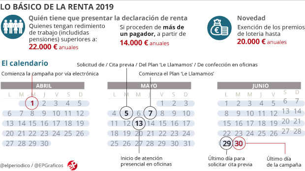 fechas-renta