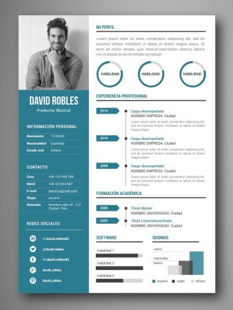 curriculum visual