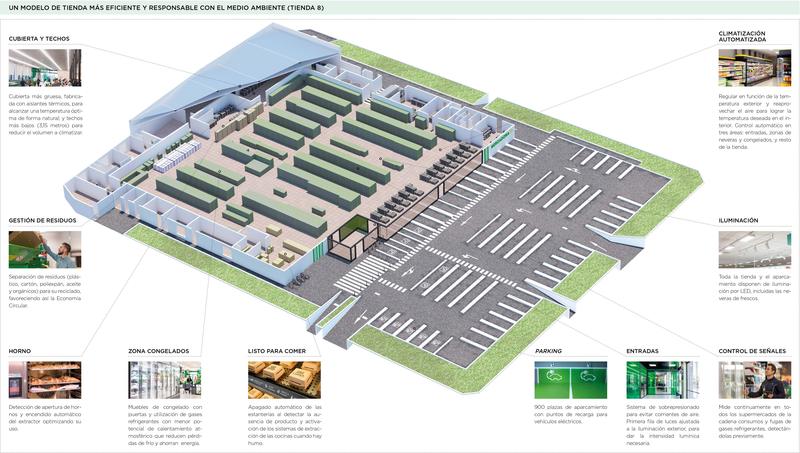 Mercadona invertirá 72 M€ este año en Alicante para mejorar su eficiencia y servicio